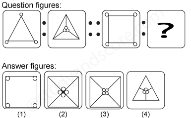 Non verbal reasoning, Analogy practice questions with detailed solutions, analogy question and answers with explanations, Non-verbal Analogy, analogy tips and tricks, practice tests for competitive exams, Free analogy practice questions